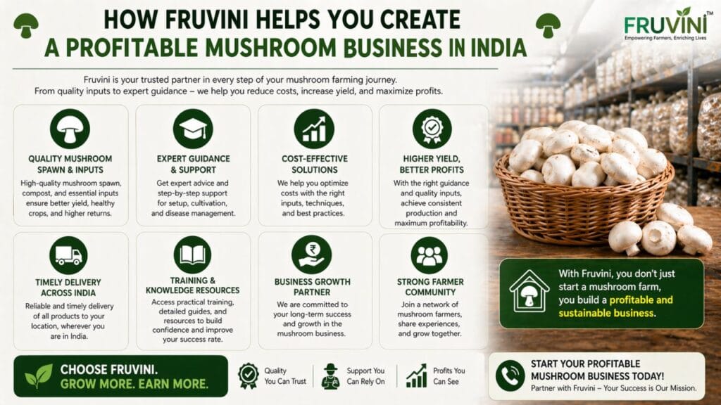 how to start profitable mushroom farming business in india